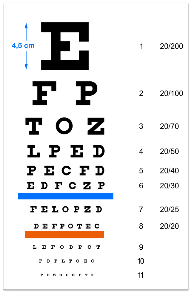 Sehtest Kinder Zum Ausdrucken Pdf