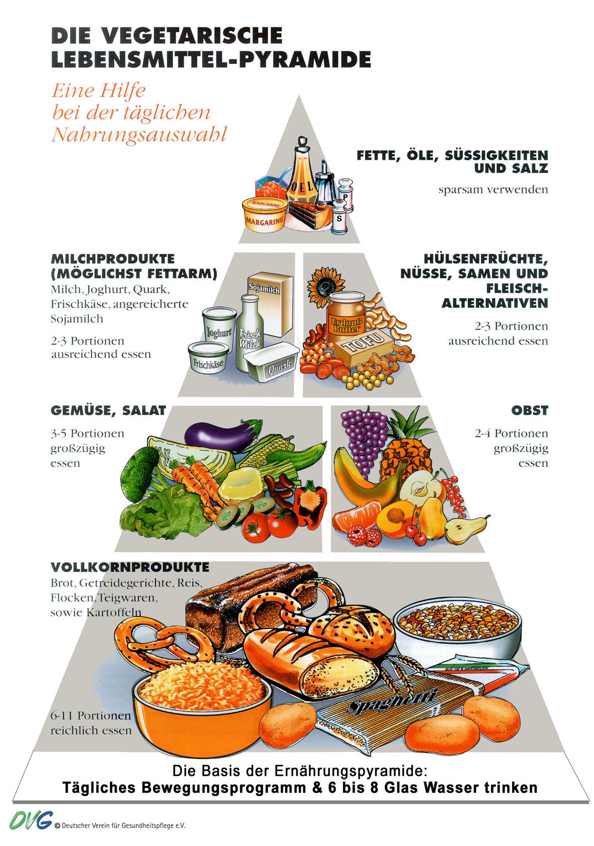 Volk Und Wissen Ernährungspyramide Zum Ausdrucken Für Kinder